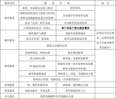 企业服务外包合同（包年-纯软件）